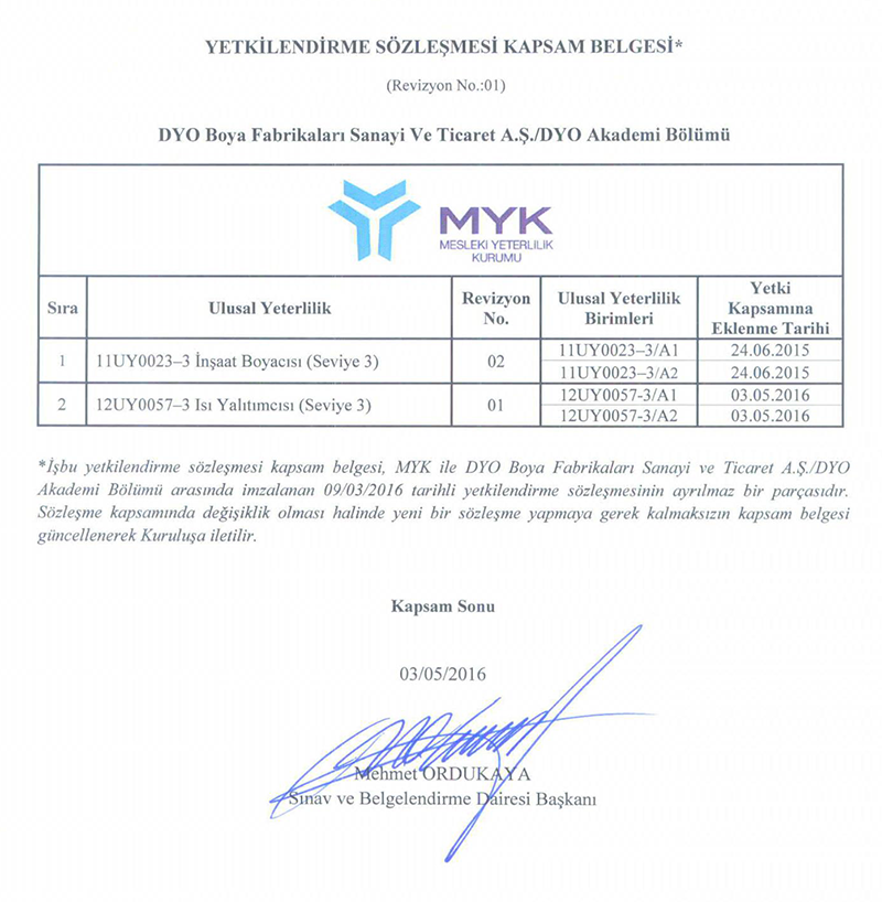 MYK YetkiBelgesi_2015_Sayfa_2